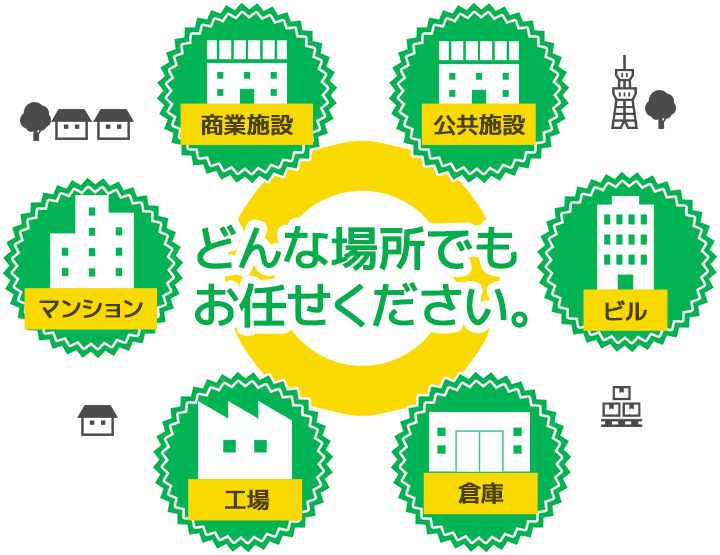 どんな場所でもお任せください。